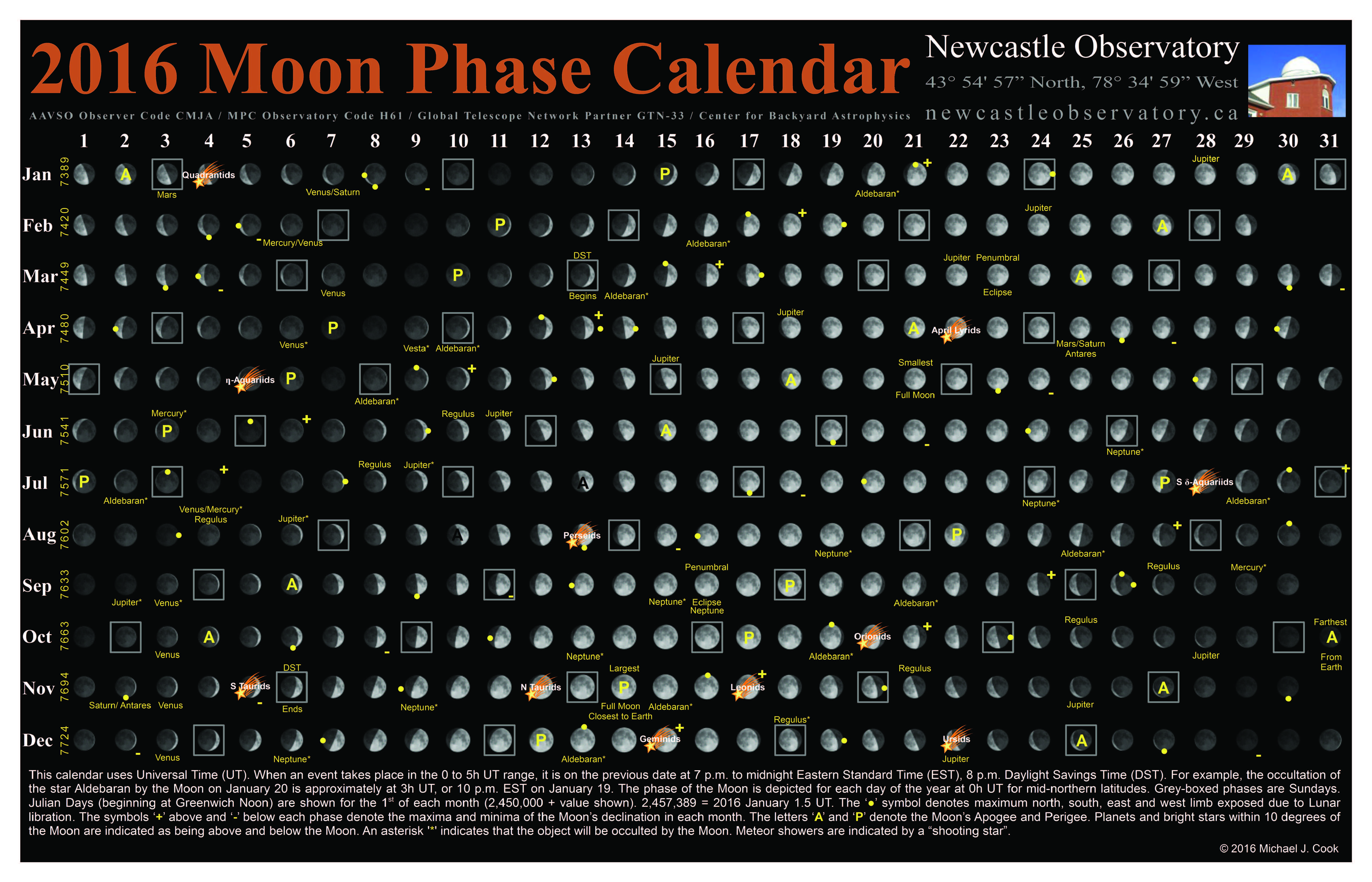 2016 Moon Phase Calendar Aavso